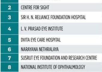 Outlook India 2024 Hospital Rankings
